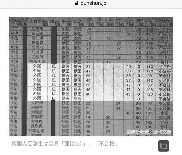 日本一大学韩国考生集体零分：校方称考试“公正”，文科省称暂不能判断