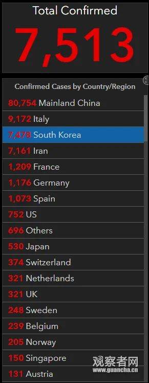 官方数据严重滞后，美国累计确诊数只能靠媒体手算