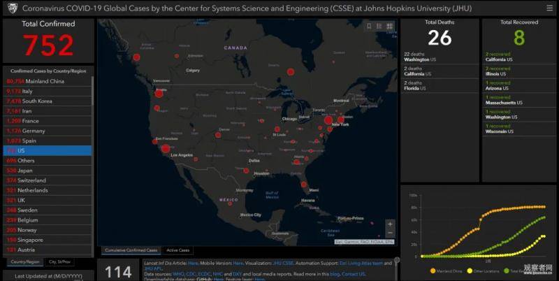 官方数据严重滞后，美国累计确诊数只能靠媒体手算