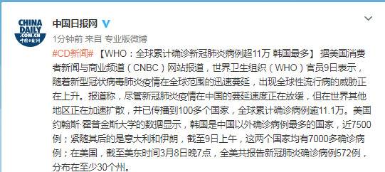 WHO：全球累计确诊新冠肺炎病例超11万 韩国最多