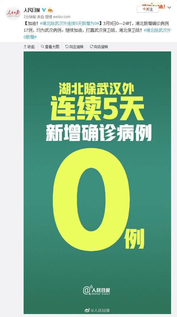 加油！湖北除武汉外连续5天新增为0