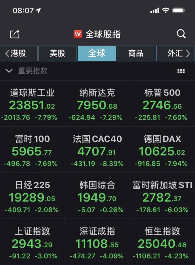 日韩股市开盘 日经225跌超2%