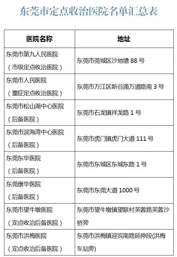 广东第三例境外输入性病例情况通报，患者行动轨迹公布