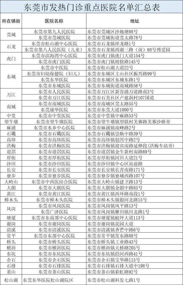 广东第三例境外输入性病例情况通报，患者行动轨迹公布