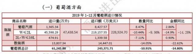 疫情影响欧洲葡萄酒产区，或有更多酒商转战澳酒