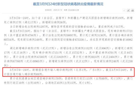 一文读懂各地境外输入病例：从伊朗意大利输入最多，甘肃北京浙江累计输入达两位数