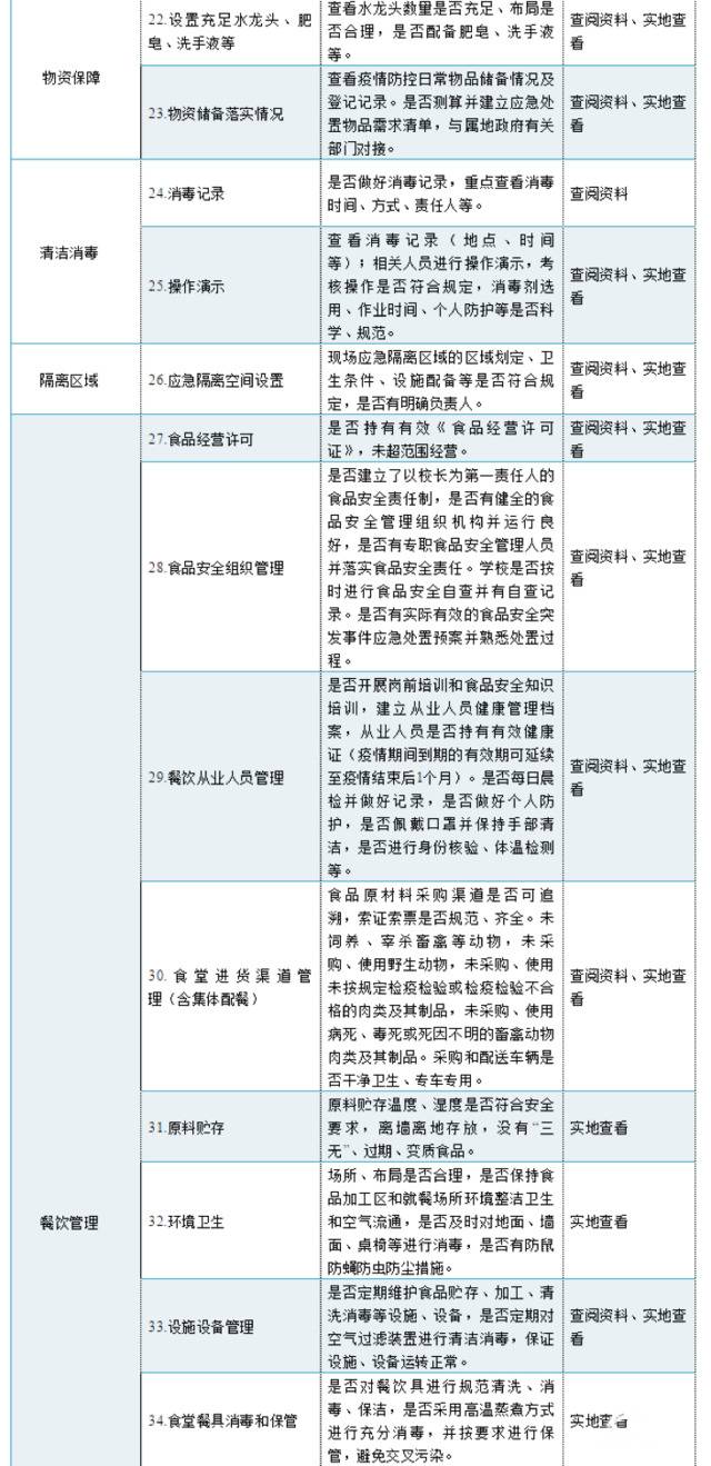 山东制定91项开学细则 任何一项不合格不得开学