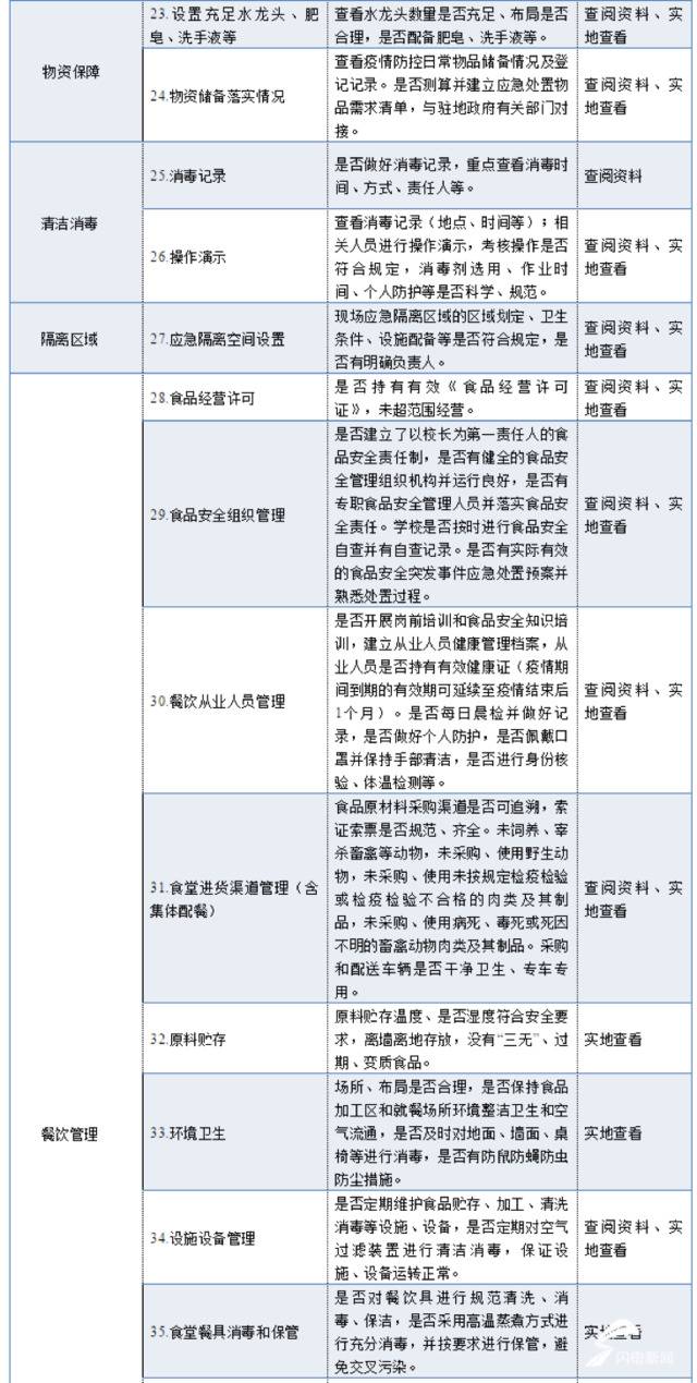 山东制定91项开学细则 任何一项不合格不得开学