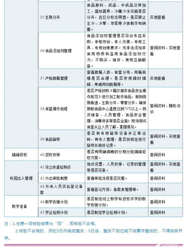 山东制定91项开学细则 任何一项不合格不得开学