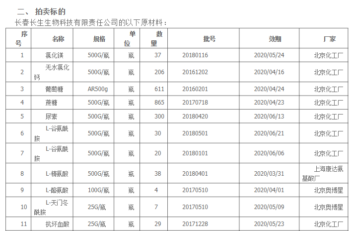 长春长生新进展：超两千万资产本月拍卖 资产剩31亿元