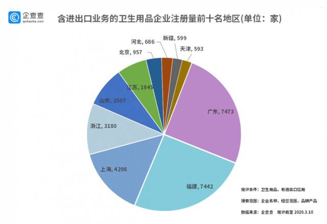 疫情下卫生纸海外大卖 我国卫生用品出口企业3.5万家