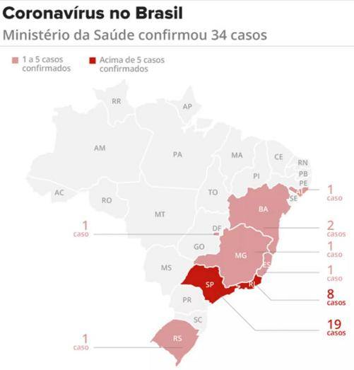 巴西新冠肺炎确诊病例达34例 卫生部将采取更严厉应对措施