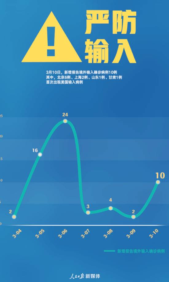 ▲图片来自人民日报微信公众号