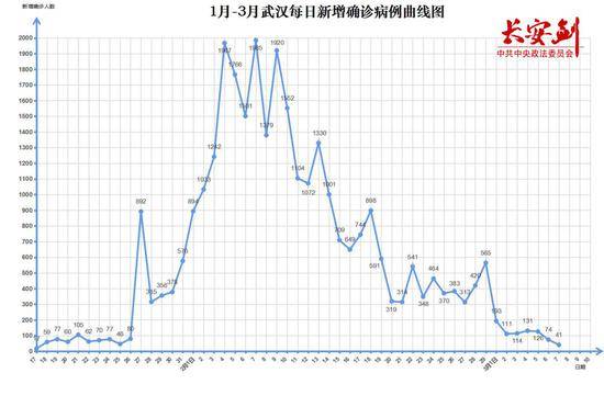 武汉，最后的关键时刻到了！