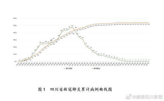 3月10日 四川0新增