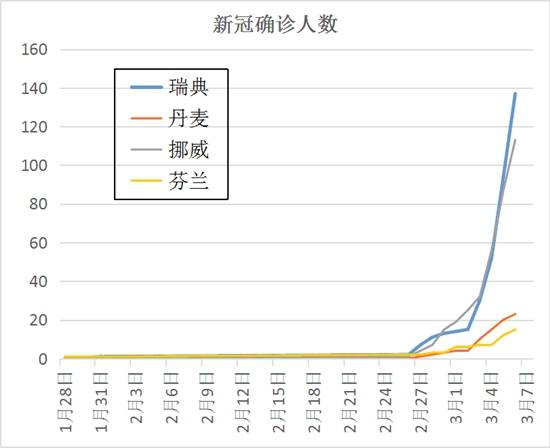 疫情之下皇室和平民区别对待 瑞典说好的平等呢？