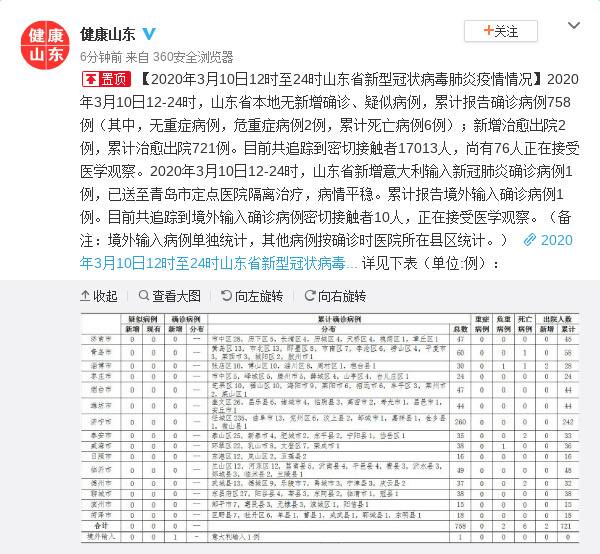 2020年3月10日12时至24时山东省新型冠状病毒肺炎疫情情况