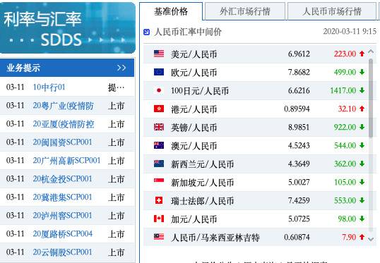 人民币兑美元中间价报6.9612