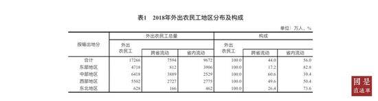 来源：国家统计局