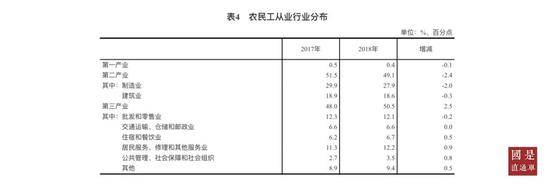 来源：国家统计局