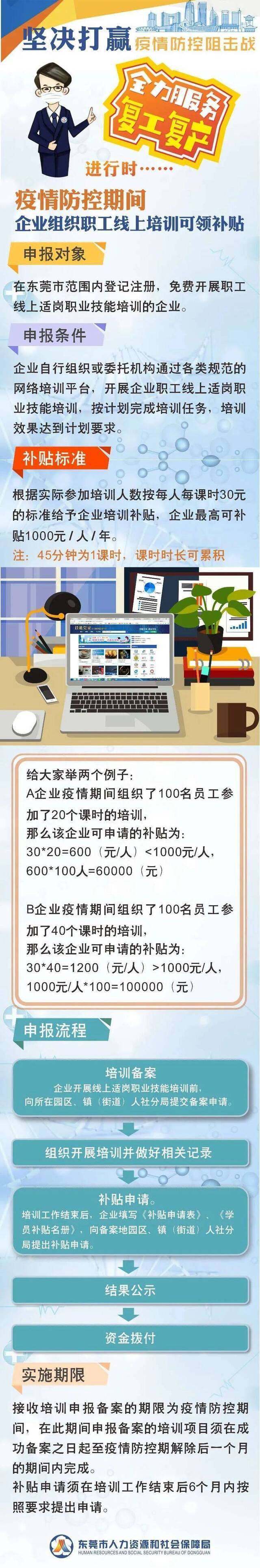 好消息！最高1000元/人！东莞企业组织职工线上培训有补贴