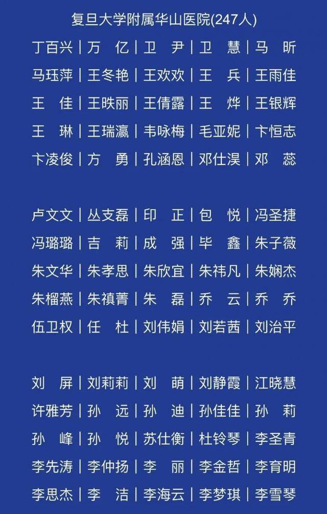 上海支援湖北医务人员英雄榜来了！这1600多个名字值得记住！