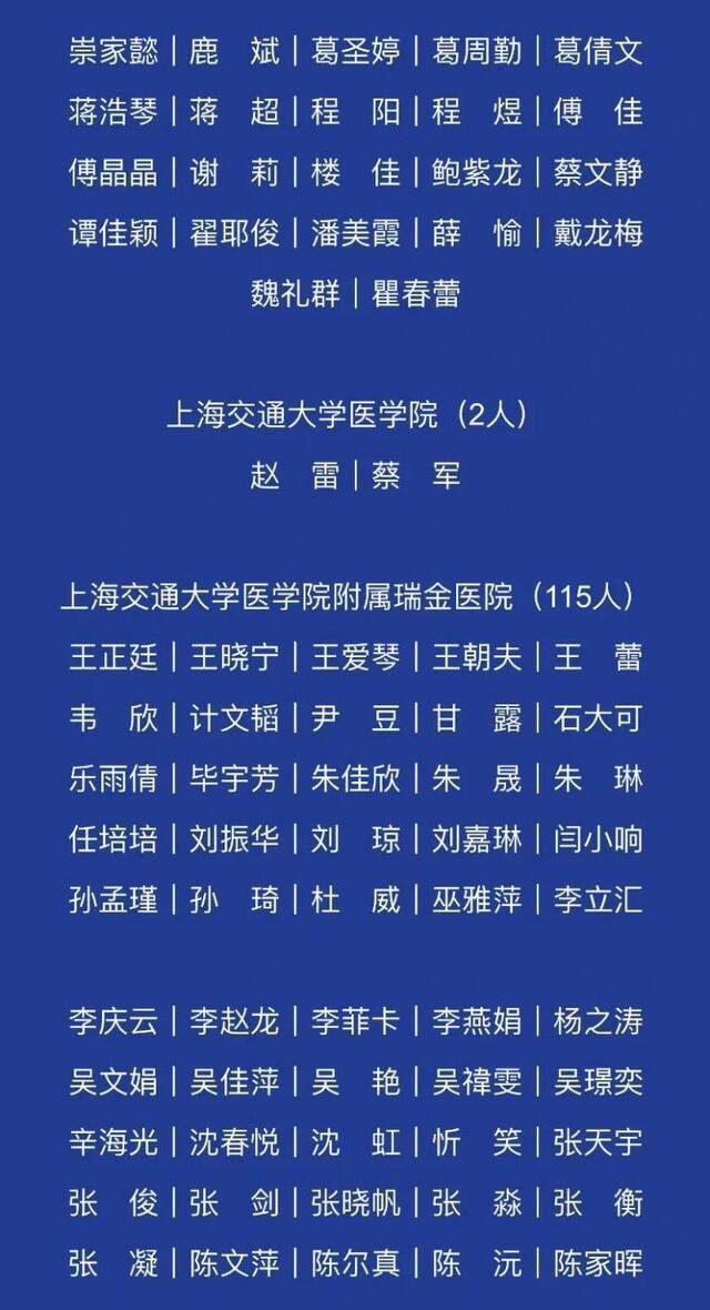 上海支援湖北医务人员英雄榜来了！这1600多个名字值得记住！