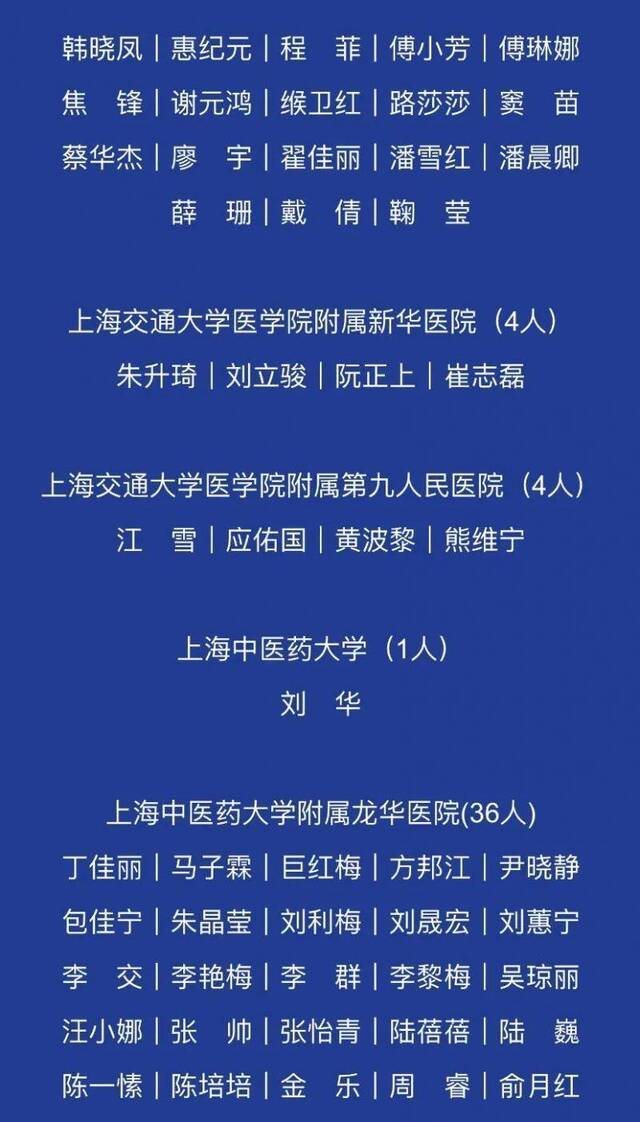 上海支援湖北医务人员英雄榜来了！这1600多个名字值得记住！