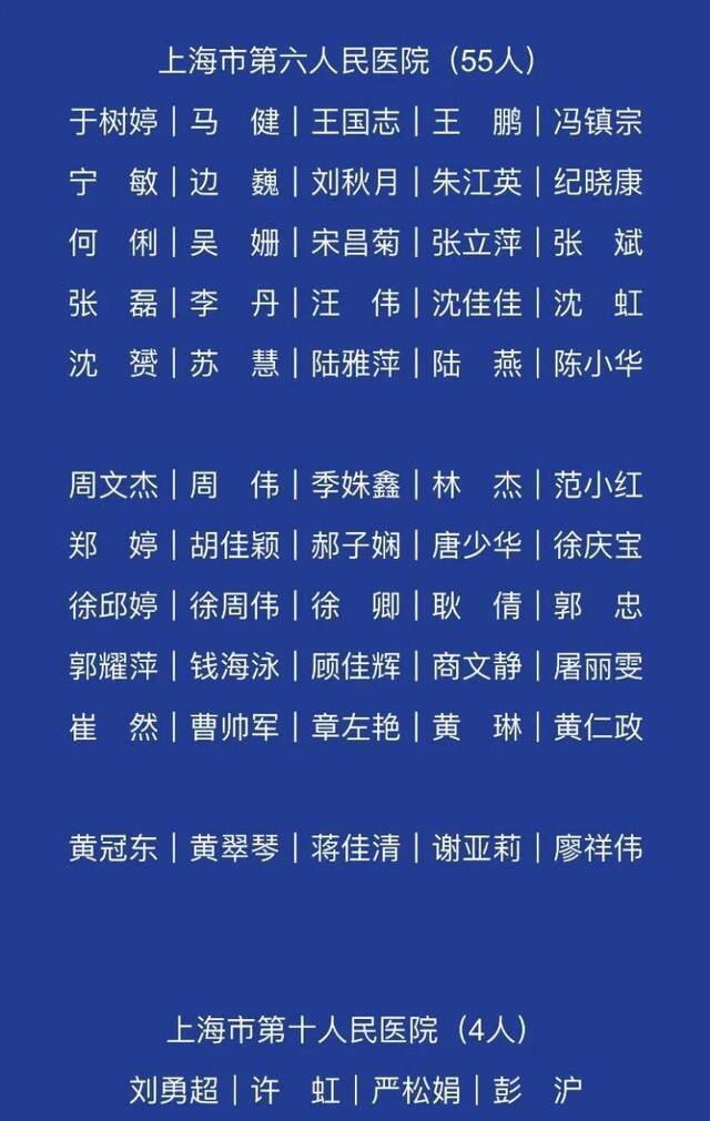 上海支援湖北医务人员英雄榜来了！这1600多个名字值得记住！