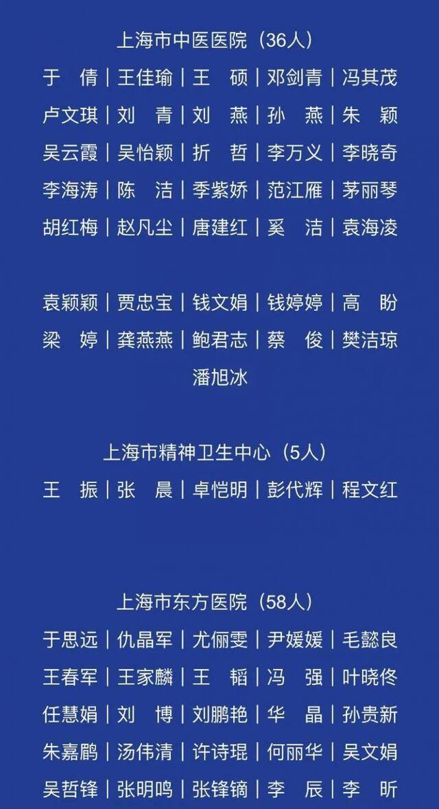 上海支援湖北医务人员英雄榜来了！这1600多个名字值得记住！