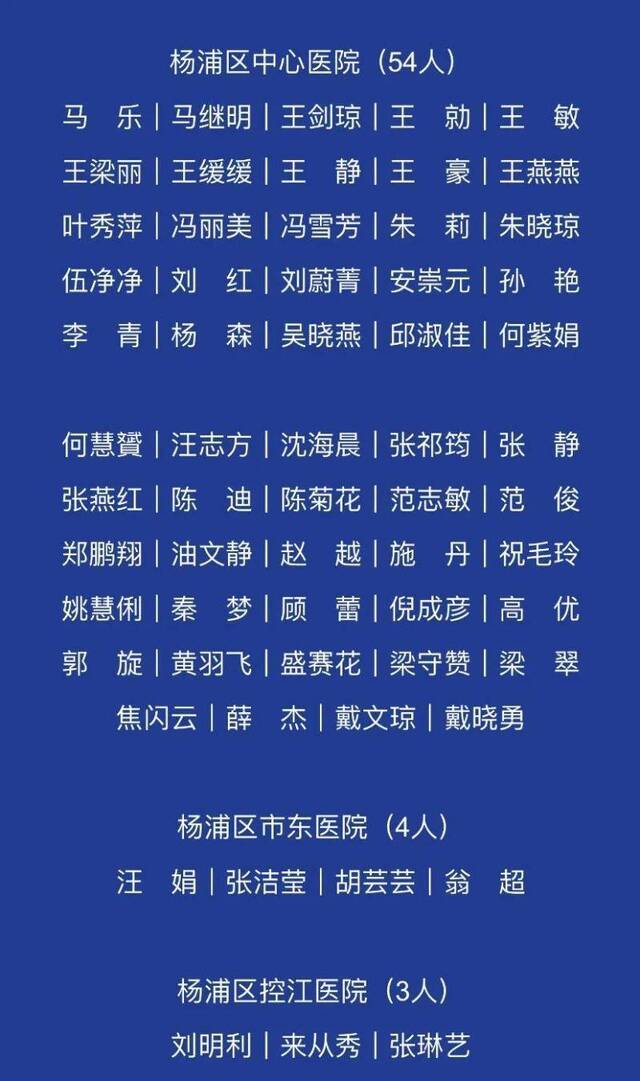 上海支援湖北医务人员英雄榜来了！这1600多个名字值得记住！