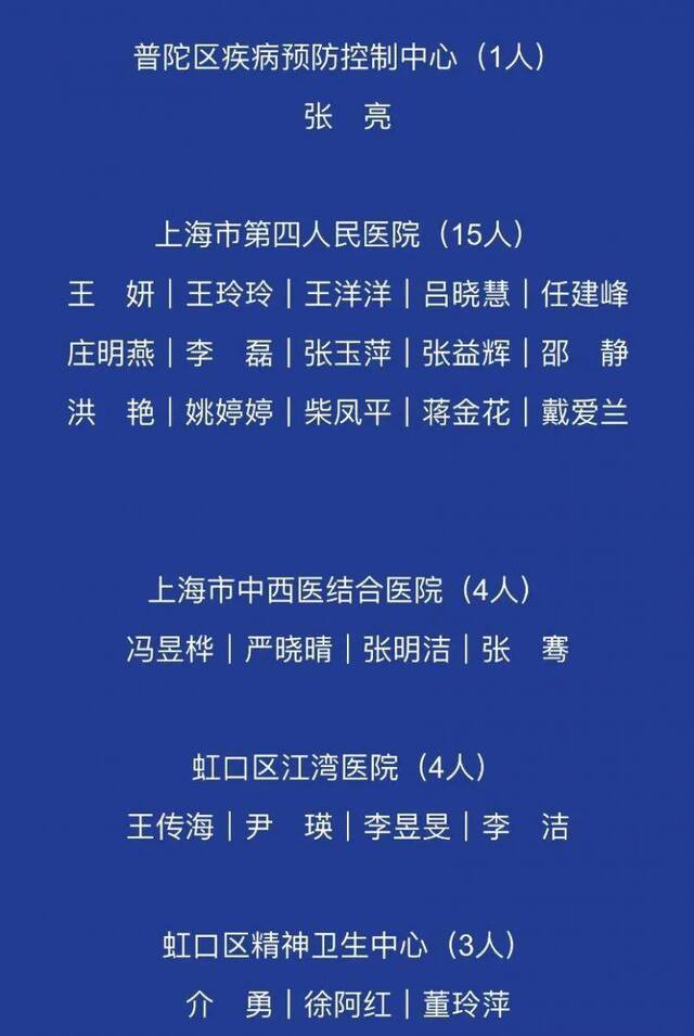 上海支援湖北医务人员英雄榜来了！这1600多个名字值得记住！