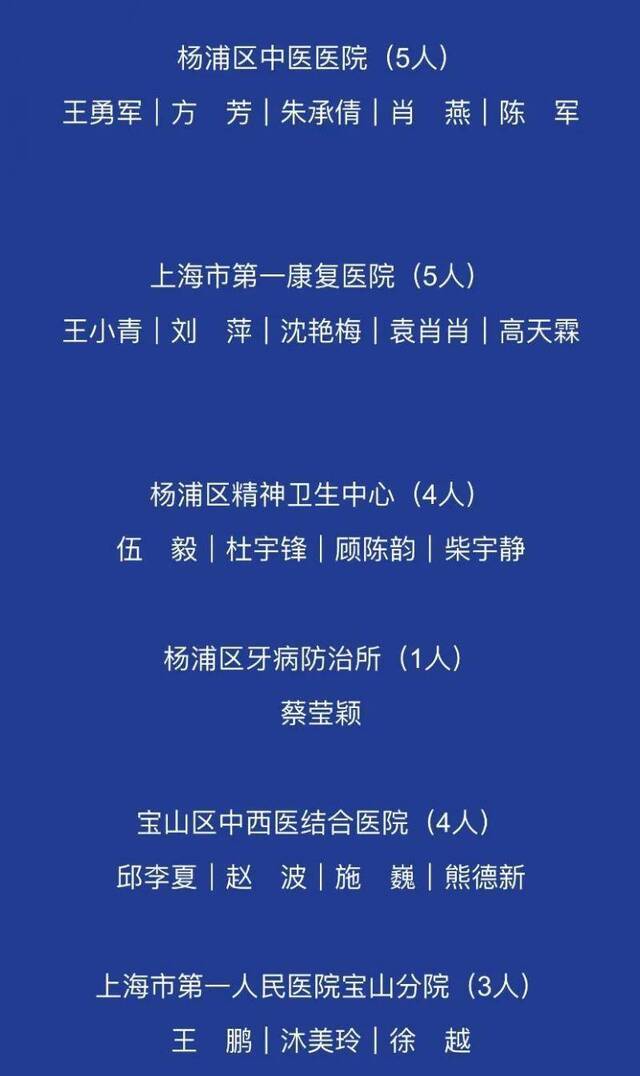 上海支援湖北医务人员英雄榜来了！这1600多个名字值得记住！