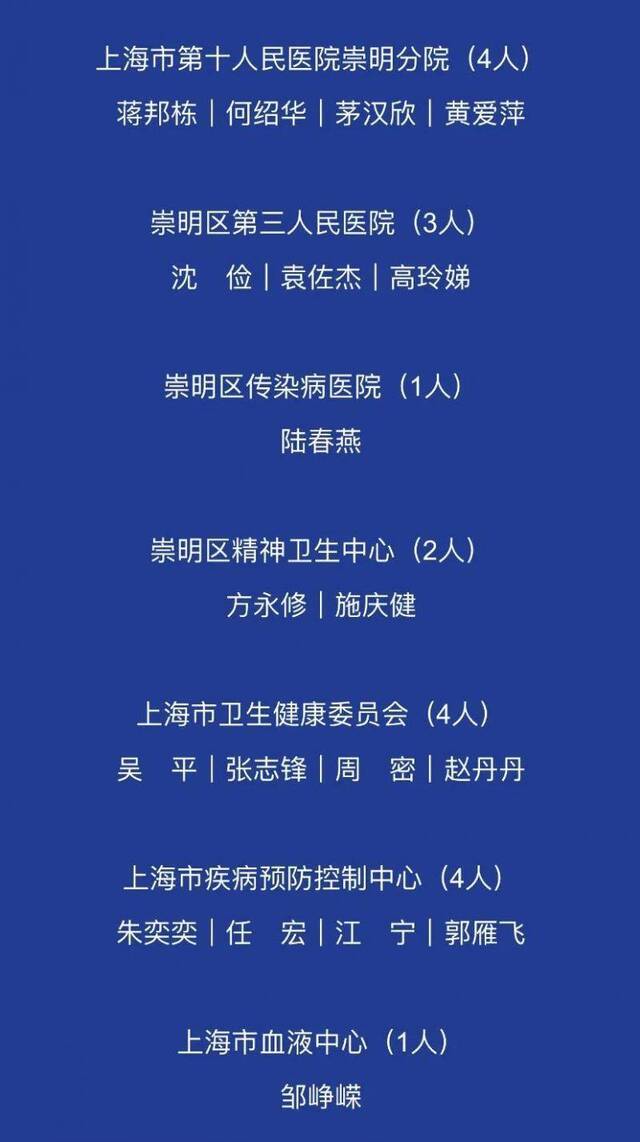 上海支援湖北医务人员英雄榜来了！这1600多个名字值得记住！