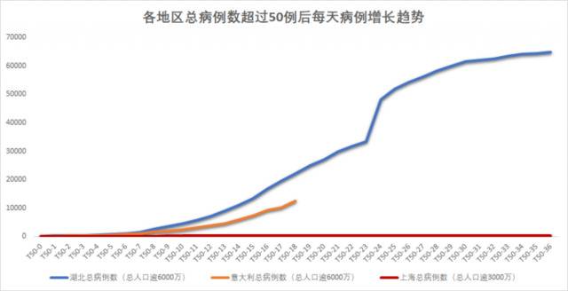 张文宏：第二战场开打，国际战疫动态与展望