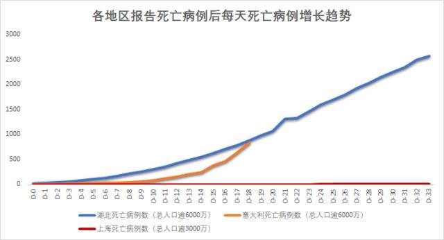 图片来源华山感染；数据来源 WHO官网