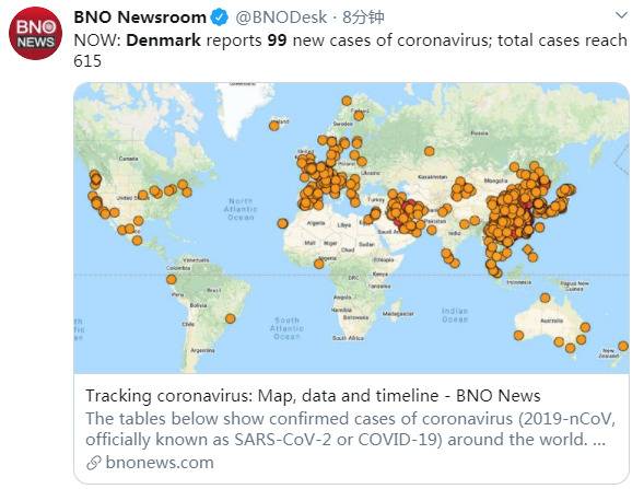 丹麦新增新冠肺炎确诊病例99例，累计615例