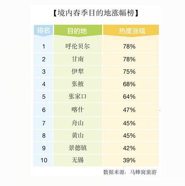 马蜂窝：草原旅游受关注，内蒙古等地或在疫后迎客流高峰