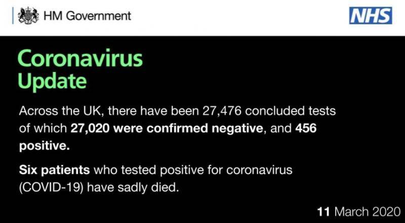 英国卫生部的数据截图。/推特