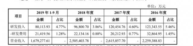 天合光能历经3年终上市，实控人46亿借贷问题悬而未决