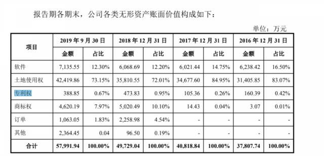 天合光能历经3年终上市，实控人46亿借贷问题悬而未决