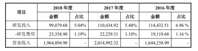 天合光能历经3年终上市，实控人46亿借贷问题悬而未决