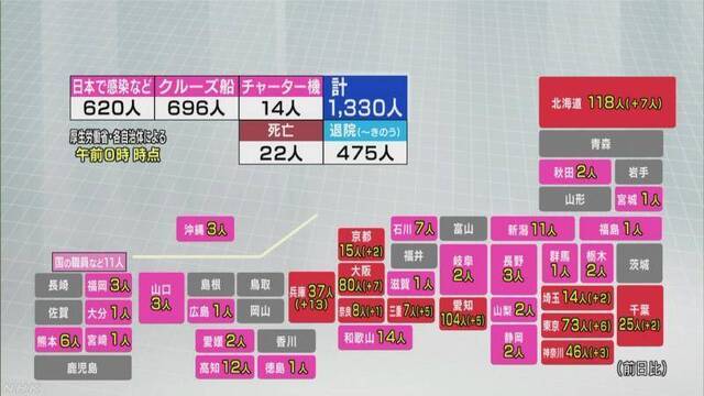 日本新冠疫情（NHK）