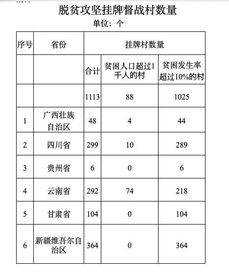 今年必须完成的这项重要任务，胡春华开会部署、陈全国亲自督战！