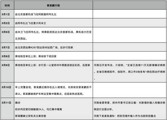 公安厅副厅长怒斥瞒报行程的球迷，省委书记要求查补漏洞