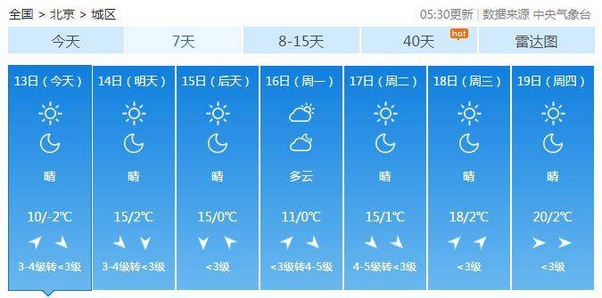 北京市未来7天天气预报。