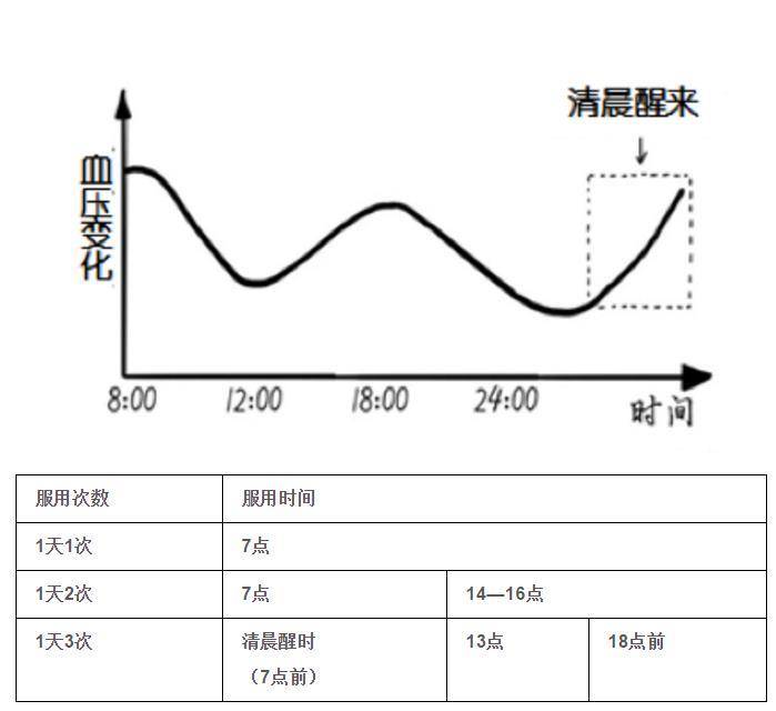 疫情期间，拎回家的降压药怎么吃？