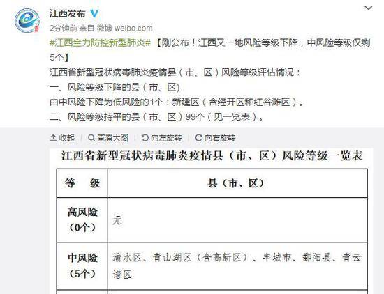 江西又一地风险等级下降，中风险等级仅剩5个