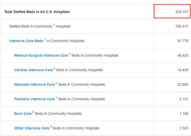 图自美国医院协会2020年度报告