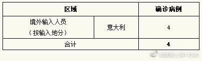 13日12-24时，上海新增4例境外输入型新型冠状病毒肺炎确诊病例